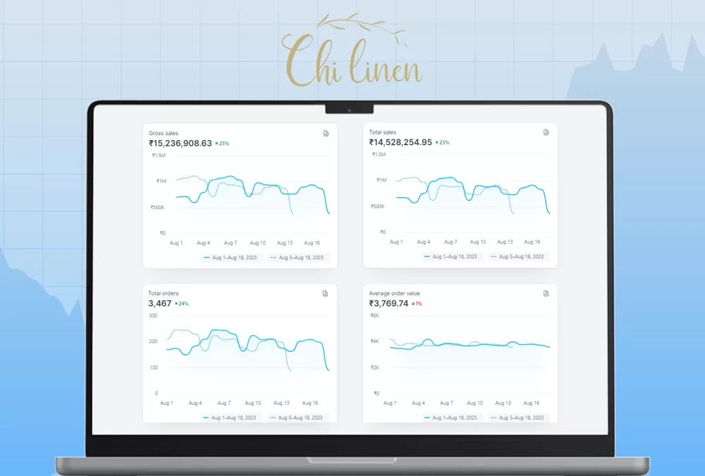 chi linen - profitable ROAS  Ad Strategies