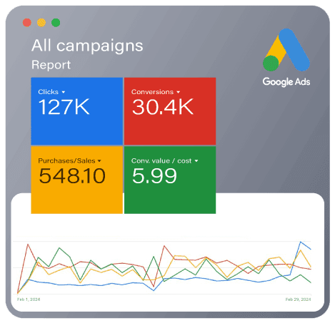 Google Ads Agency in Surat