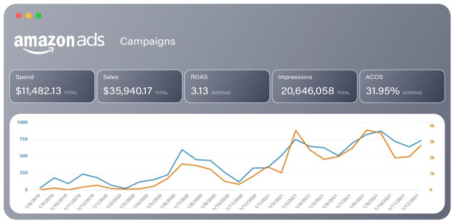 Amazon Account Management Service In Surat